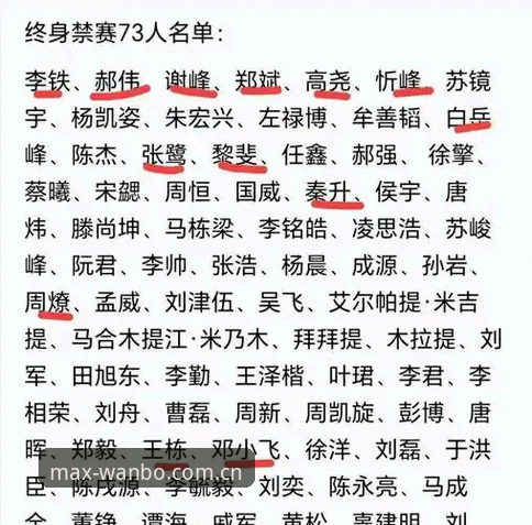 万博max精彩内容 足协第三批禁足名单曝光,万博体育平台用户如何看清中国足球反腐风暴?