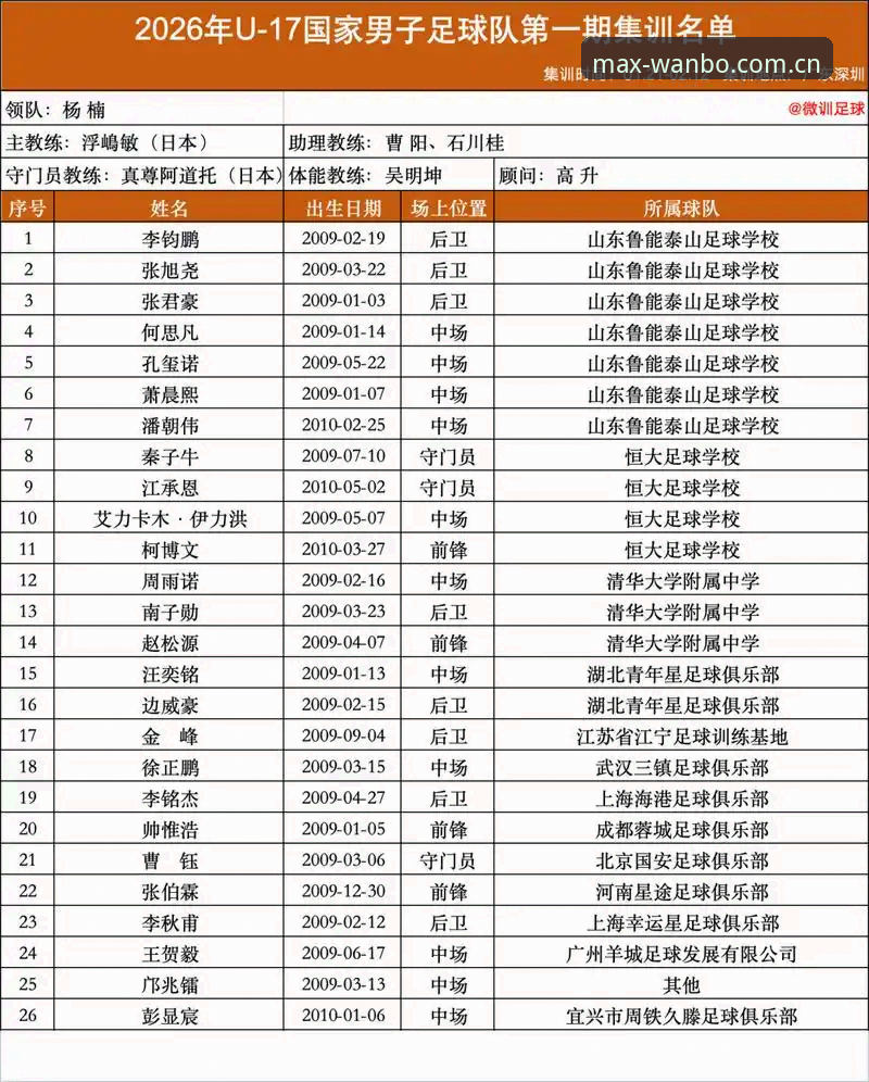 U17世界杯分组揭晓深度分析：中国足球青训新篇章的全面解析