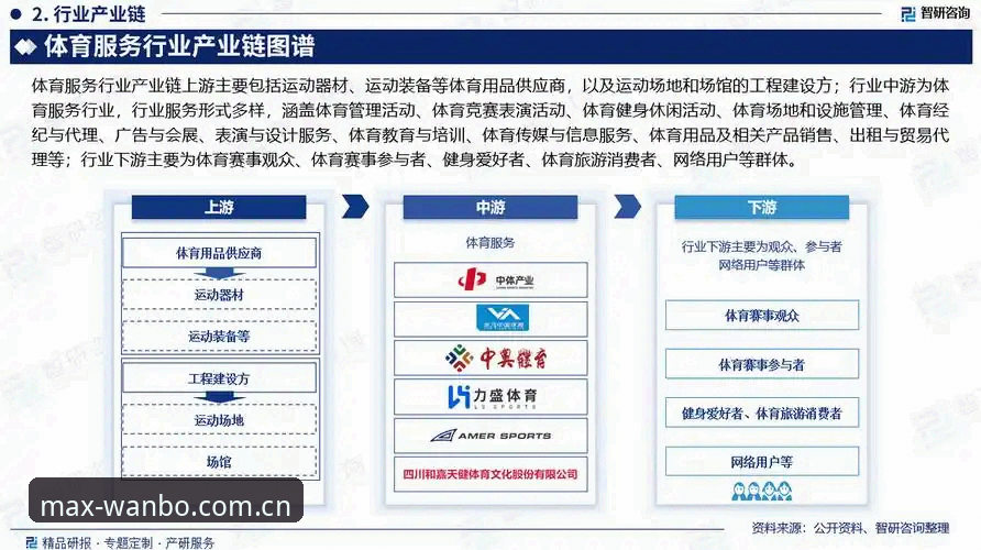 万博max官方登录 万博体育平台行业趋势与官方登录入口详解